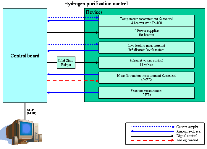 Schematic diagram of CHUPS control